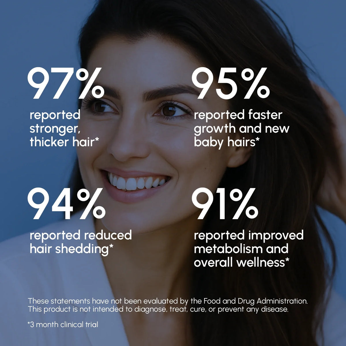 Biotin & Collagen Hair Growth Complex